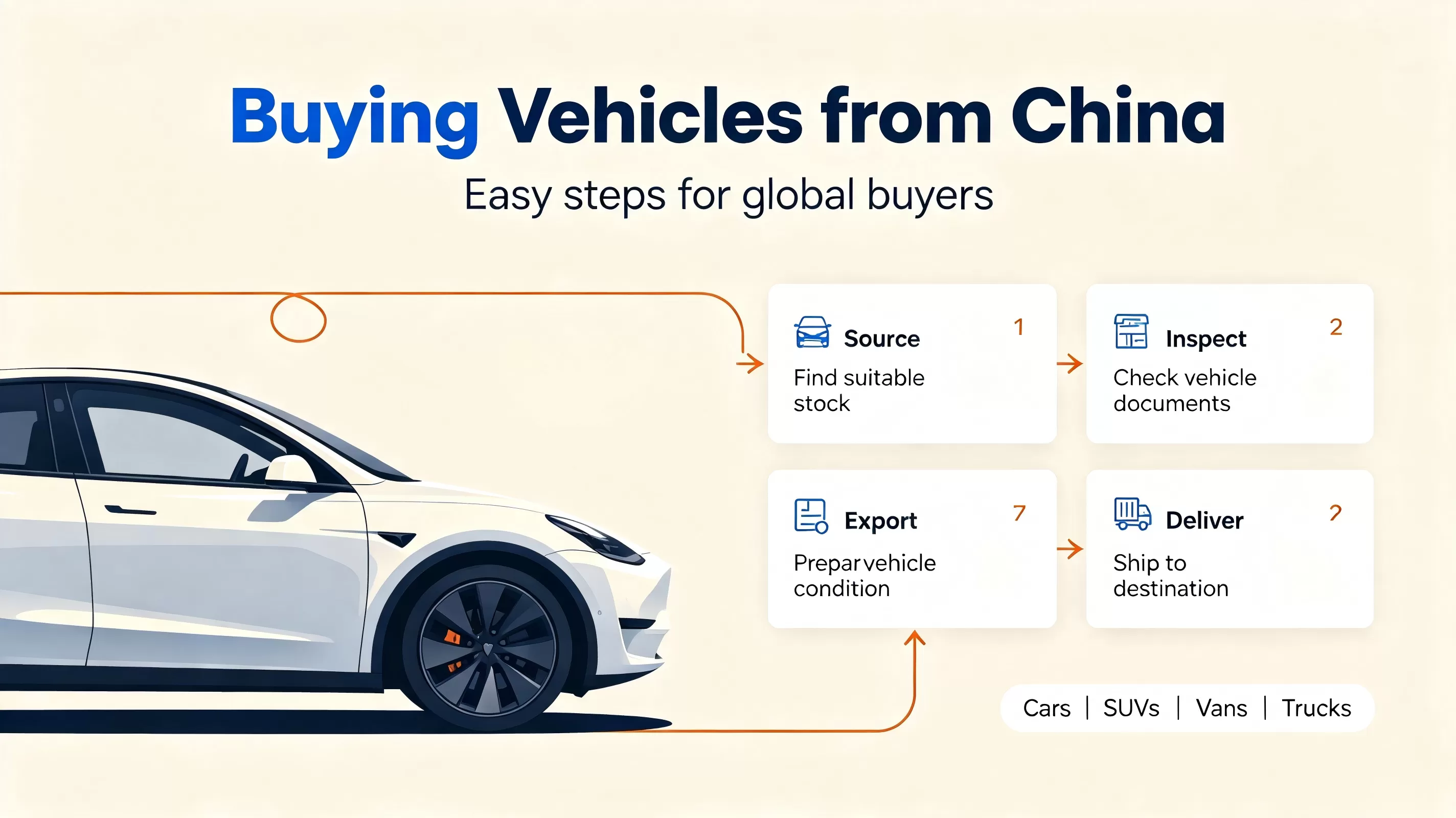 China's Used Electric Vehicle Buying Guide