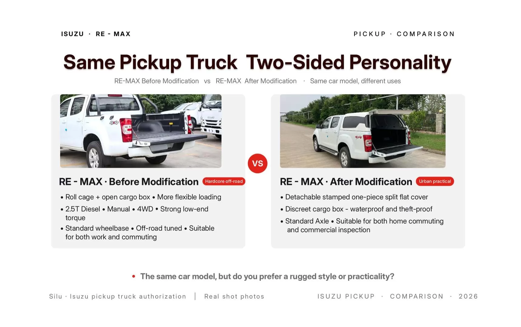 Isuzu RE-MAX Diesel Pickup | Manual Transmission for Global Dealers